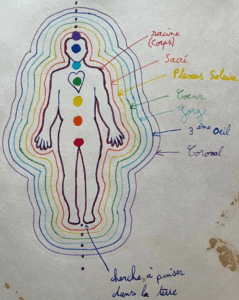 Corps énergétiques